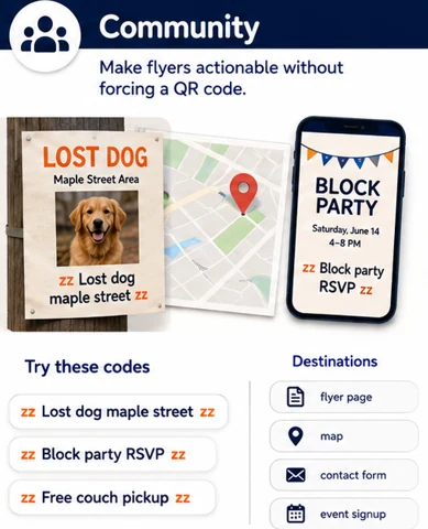 Infographic titled Community: make flyers actionable without forcing a QR code. A lost dog flyer and a block party sign, with codes zz Lost dog maple street zz, zz Block party RSVP zz, and zz Free couch pickup zz.